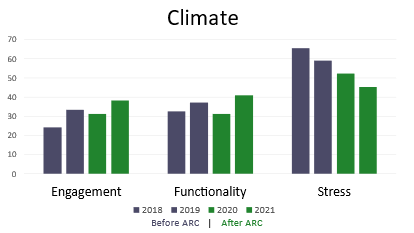 Climate
