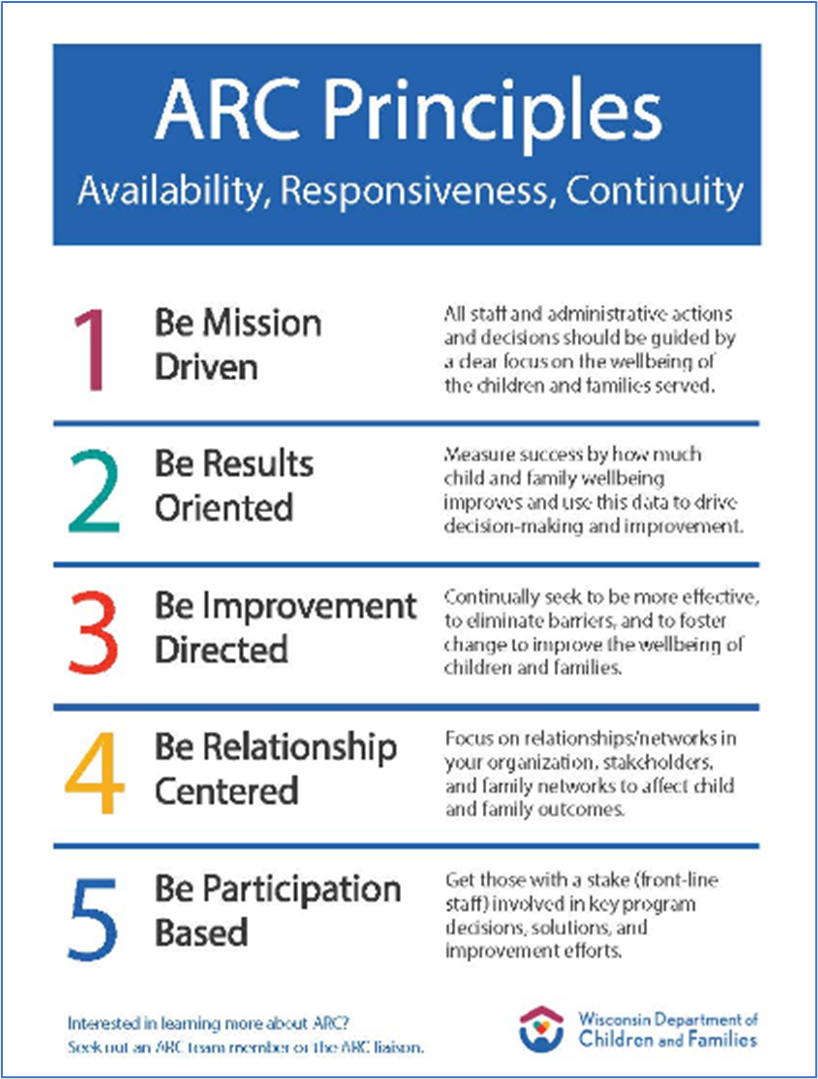 ARC Principles - Availability, Responsiveness, Continuity