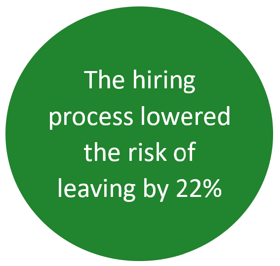 The firing process lowered the risk of leaving by 22%