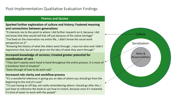 Post-Implementation Qualitative Evaluation Findings